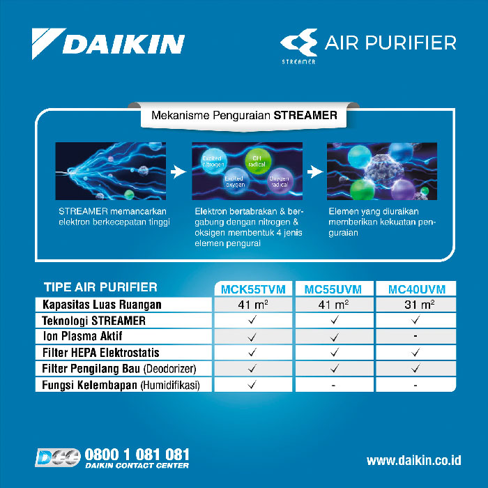 Daikin Air Purifier HEPA Filter - MCK55TVM6